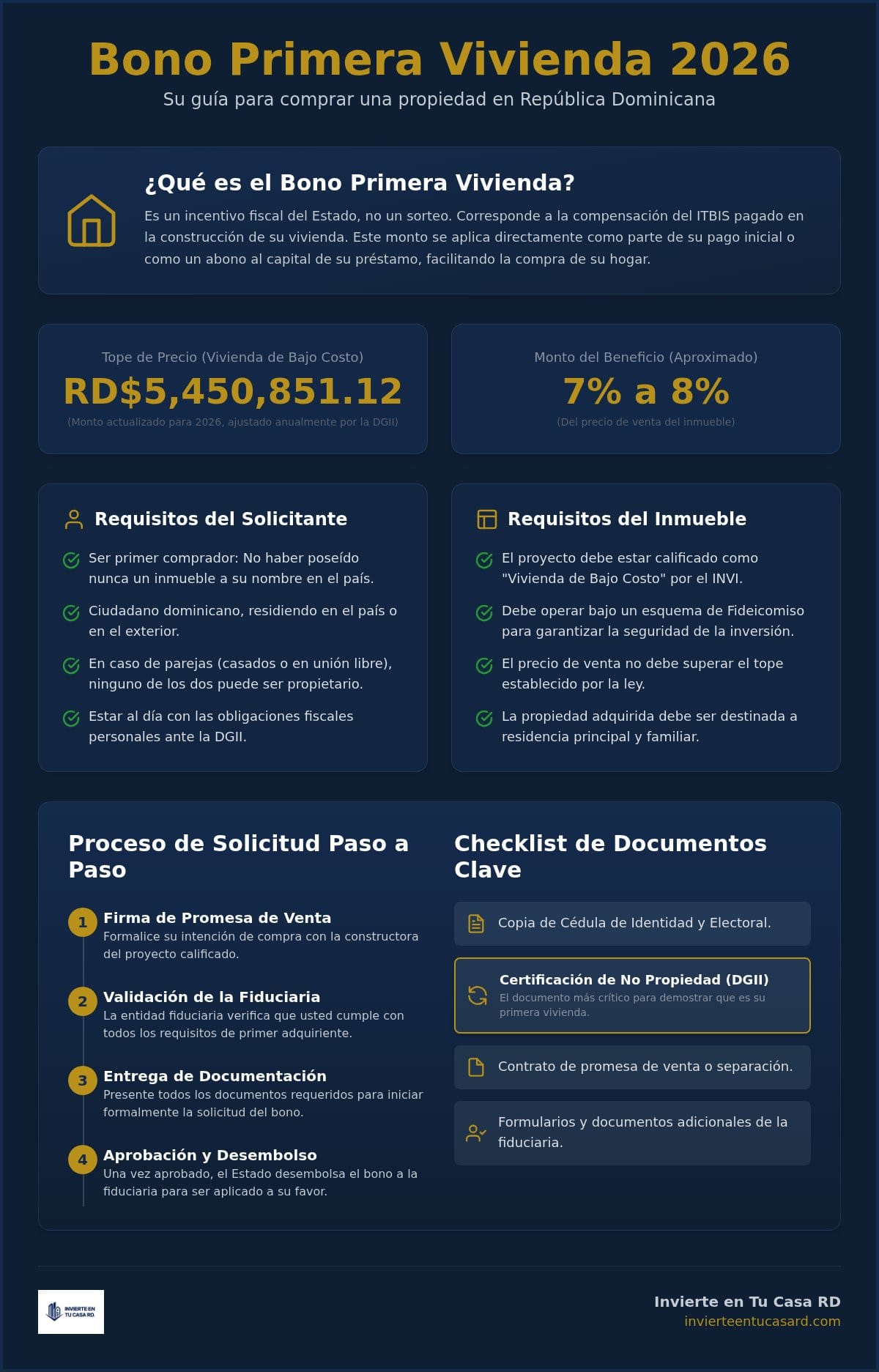 Requisitos Bono Primera Vivienda Dominicana 2026: Guía y Checklist Completo